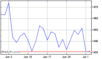 1 Month Xsel Frontiersw Chart
