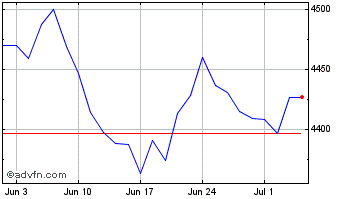 1 Month Xgbl Infra Sw Chart
