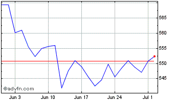1 Month Xs&p500 Sh Sw Chart