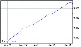 1 Month X� Rate Sw Chart