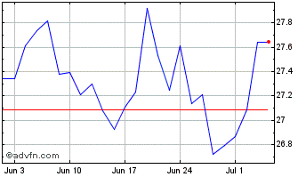 1 Month Xchina 50 $ Chart
