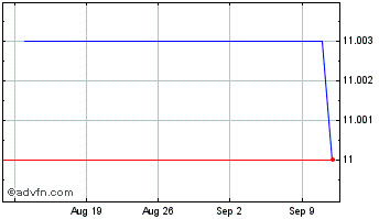 1 Month HAPI Chart