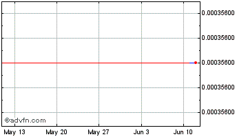 1 Month PixelBit Chart