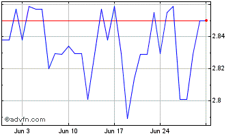 1 Month Rai Reflex Index Chart