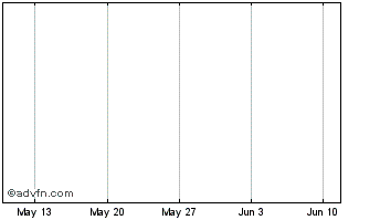 1 Month SRCoin Chart