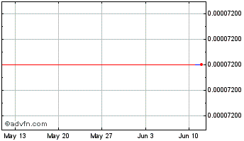 1 Month Coinstox Token Chart