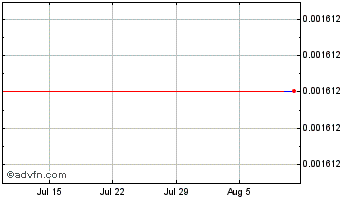 1 Month Rare Fnd Chart