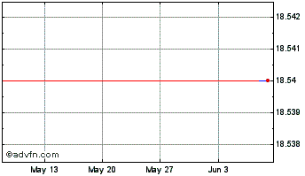 1 Month GasBlock Chart