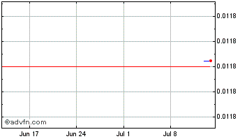 1 Month JPEX Coin Chart
