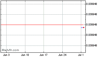 1 Month Mad Meerkat Finance [Arbitrum] Chart