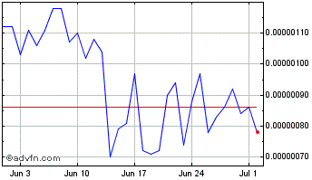 1 Month BuckHathCoin Chart