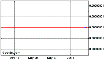 1 Month BitcoinPublic Chart