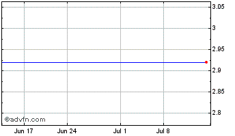 1 Month Abigail Adams National Bancorp (MM) Chart