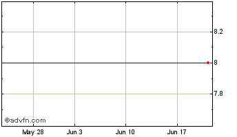 1 Month American Bancorp N J (MM) Chart
