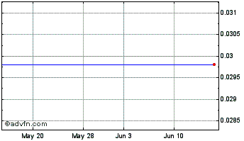 1 Month American Mold Guard CL B Wrt (MM) Chart