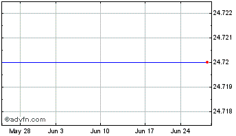 1 Month American Independence Corp. Chart
