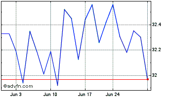 1 Month Argent Mid Cap ETF Chart