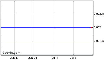 1 Month Alta Mesa Resources Chart