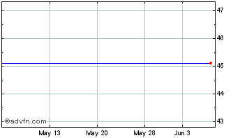 1 Month Asb Bancorp, Inc. Chart