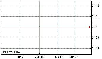 1 Month Atlantic Bancgrp. (MM) Chart