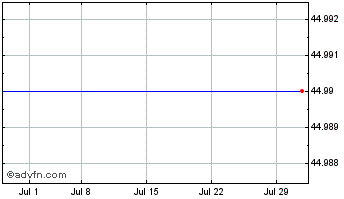 1 Month Atheros Communications, Inc. (MM) Chart