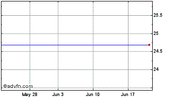 1 Month Bcsb Bancorp, Inc. (MM) Chart