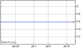 1 Month Bcsb Bankcorp  (MM) Chart