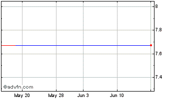1 Month Bioptix, Inc. Chart