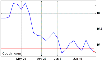 1 Month Bank of Marin Bancorp Chart