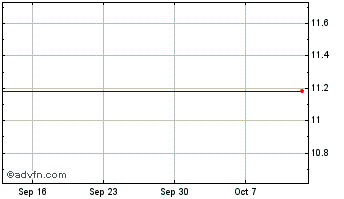 1 Month BowX Acquisition Chart