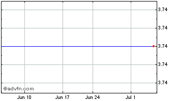 1 Month Broadpoint Gleacher Securities Grp., Inc. (MM) Chart