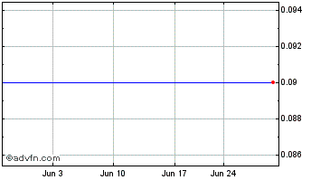 1 Month Basin Water (MM) Chart