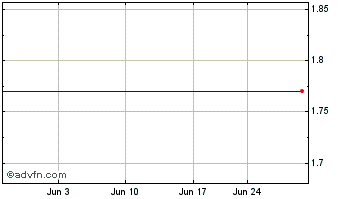 1 Month China Cablecom Holdings, Ltd. (MM) Chart