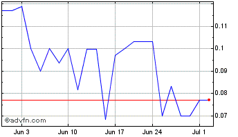 1 Month CaptiVision Chart