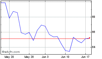1 Month Cambridge Bancorporation Chart