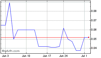 1 Month Cactus Acquisition Corp 1 Chart