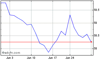1 Month VictoryShares US EQ Inco... Chart