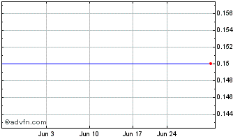 1 Month Celsius Holdings - Warrants 02/08/2013 (MM) Chart