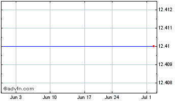 1 Month CE Franklin Ltd. (MM) Chart