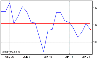 1 Month Colliers Chart