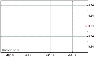 1 Month Mktg, (MM) Chart