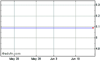 1 Month China Information Security Technology, Inc. (MM) Chart