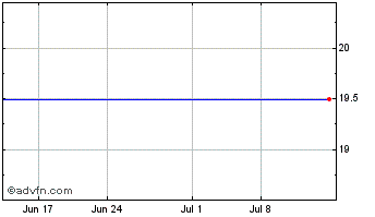 1 Month Cpi International, Inc. (MM) Chart