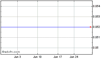 1 Month Commonwealth Bankshares, Inc. (MM) Chart