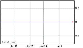 1 Month Chemgenex Chart