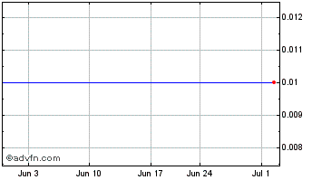 1 Month Delta Technology Holdings Ltd. Chart