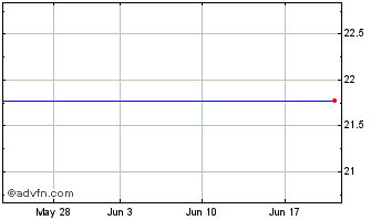 1 Month Danvers Bancorp, Inc. (MM) Chart