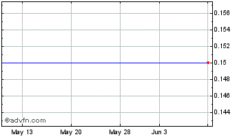 1 Month Eddie Bauer Holdings (MM) Chart