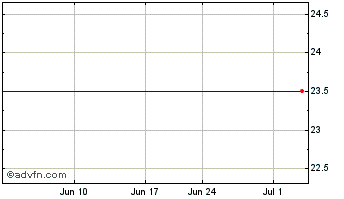 1 Month Eloqua, Inc. (MM) Chart