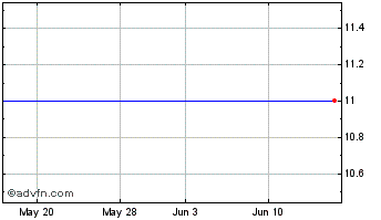 1 Month Syneron Medical Ltd. - Ordinary Shares Chart